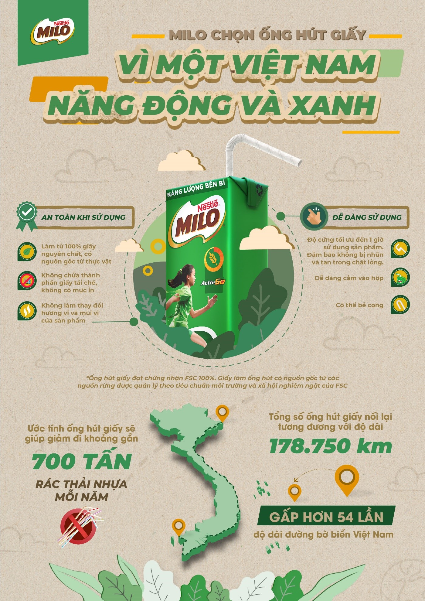 Nestlé MILO ước tính việc đưa vào sử dụng ống hút giấy giúp giảm đi gần 700 tấn rác thải nhựa mỗi năm. Infographic: Nestlé MILO